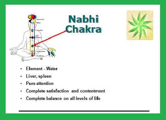 Чакра набхи где. Набхи чакра. Набхи-чакра Набхи-чакра. Набхи чакра Довлатов. Где расположена чакра Набхи.